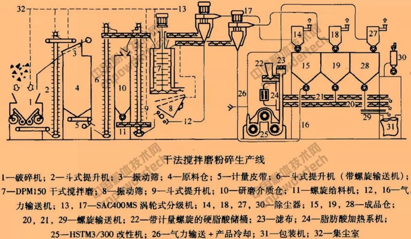 材料表面改性设备