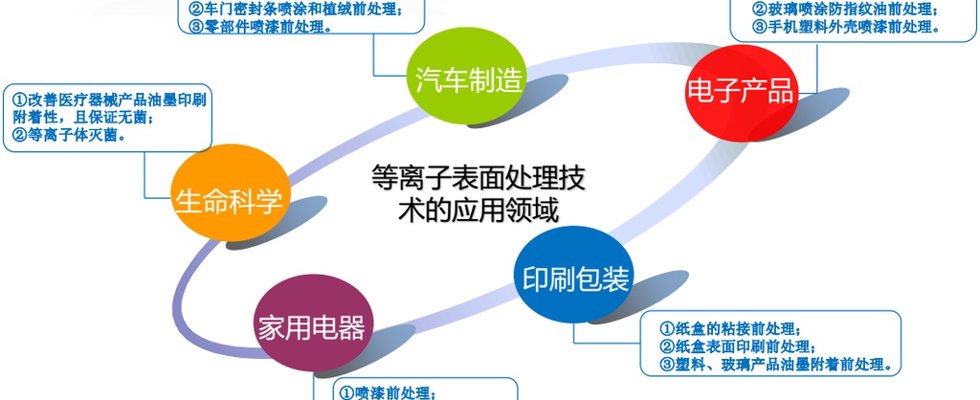 常压等离子处理机